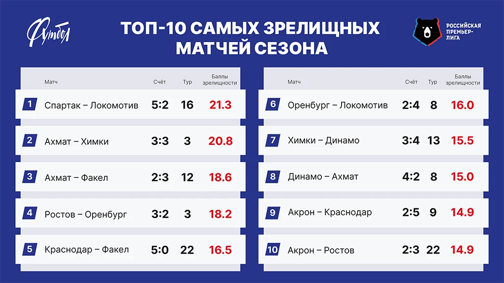 ТОП-10 РЗ сайт.webp