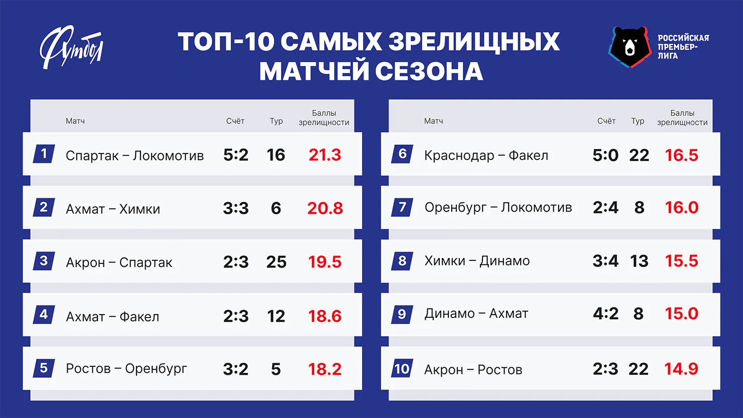 ТОП-10 РЗ сайт.webp