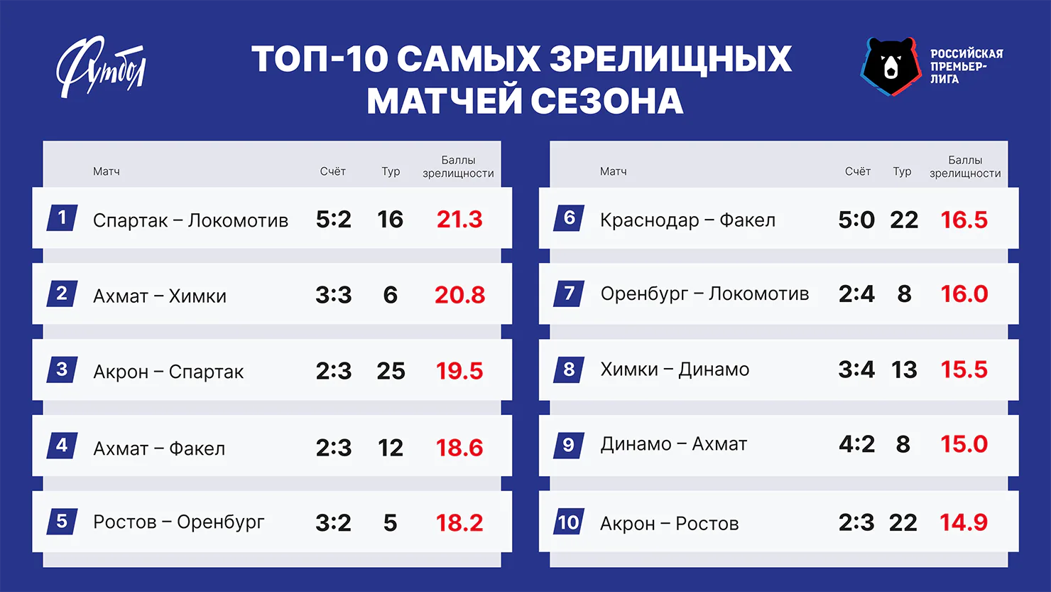 ТОП-10 РЗ сайт (3).webp