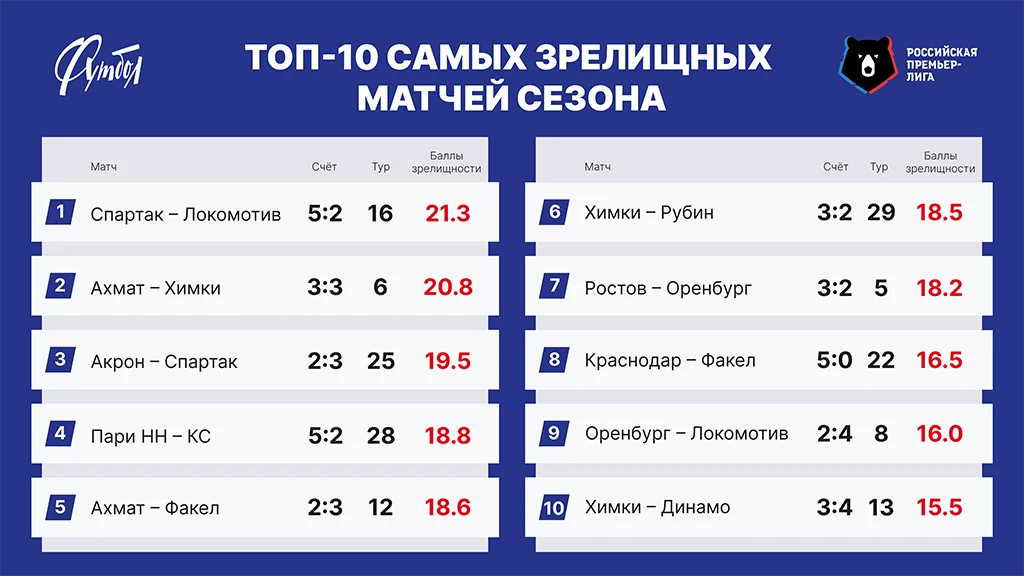 ТОП-10 РЗ сайт.webp