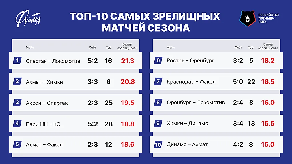 ТОП-10 РЗ сайт copy (2).webp