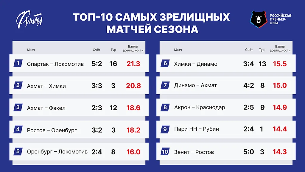 ТОП-10 РЗ сайт copy.webp