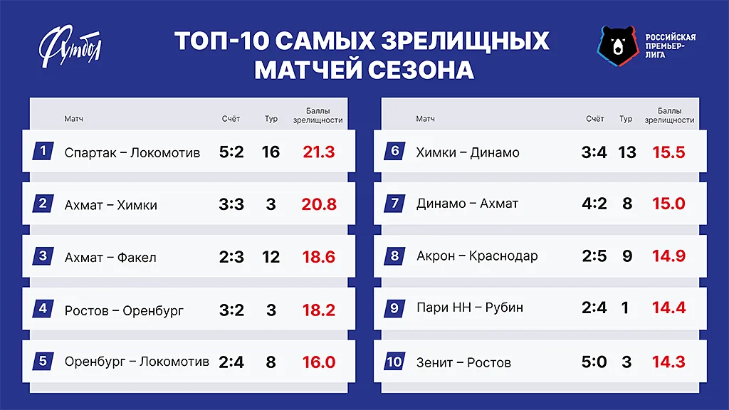 ТОП-10 РЗ сайт copy.webp