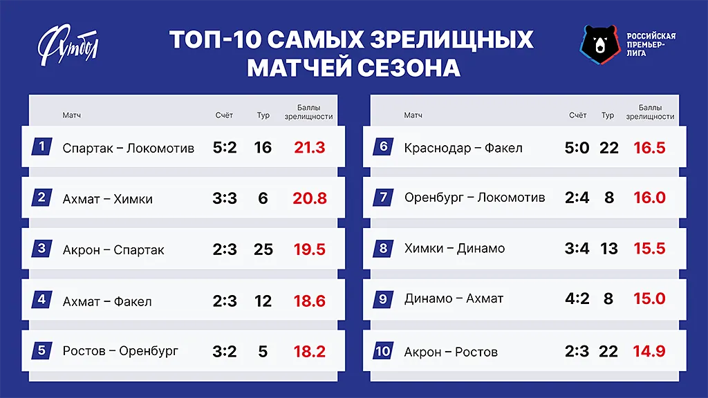 ТОП-10 РЗ сайт copy.webp
