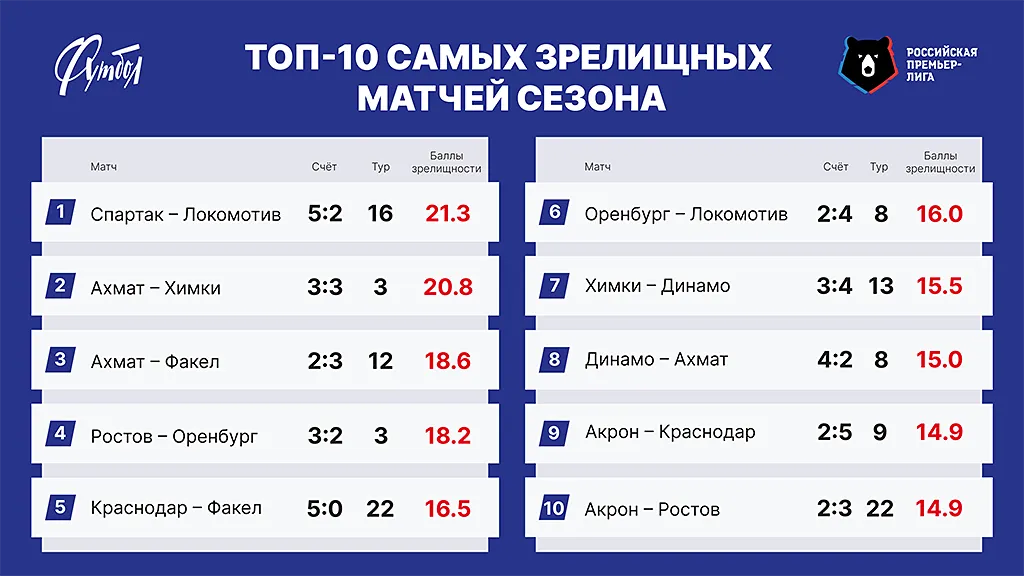 ТОП-10 РЗ сайт copy.webp