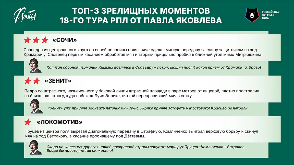 ТОП 3 от Яковлева сайт 1.webp