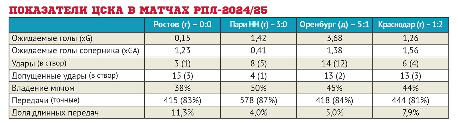 Таблица ЦСКА ССФ.webp