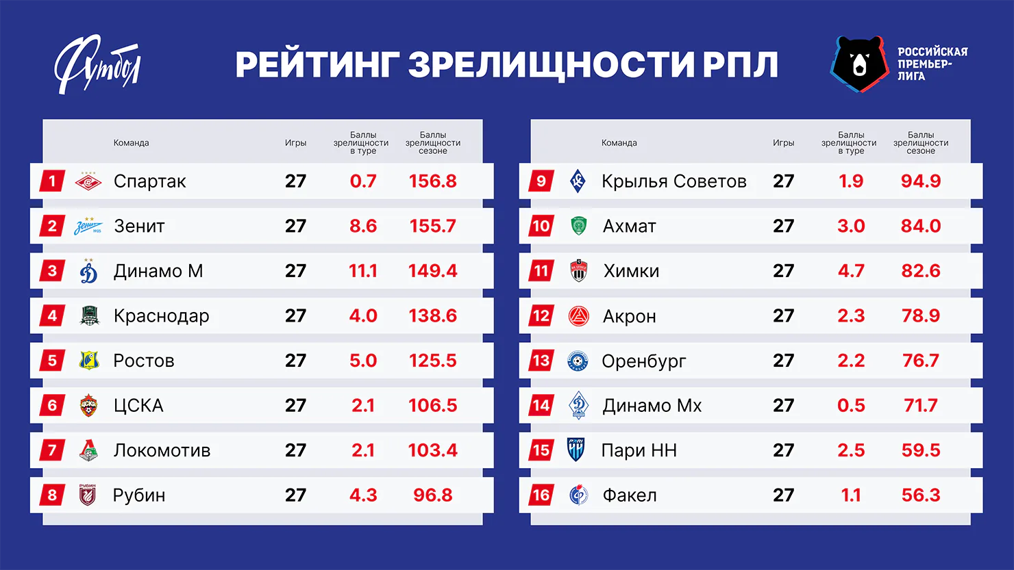 Таблица РЗ сайт.webp