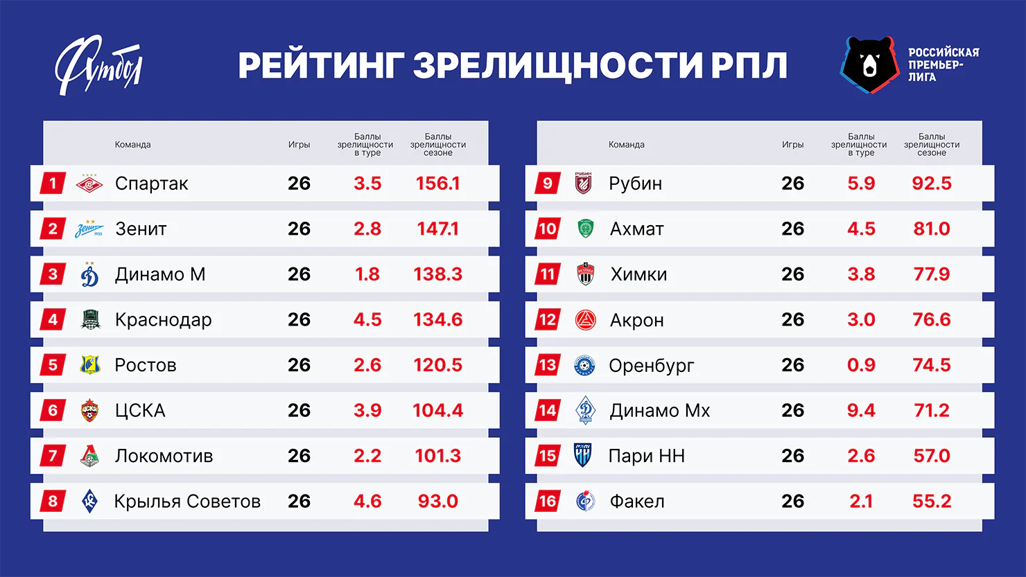 Таблица РЗ сайт (3).webp