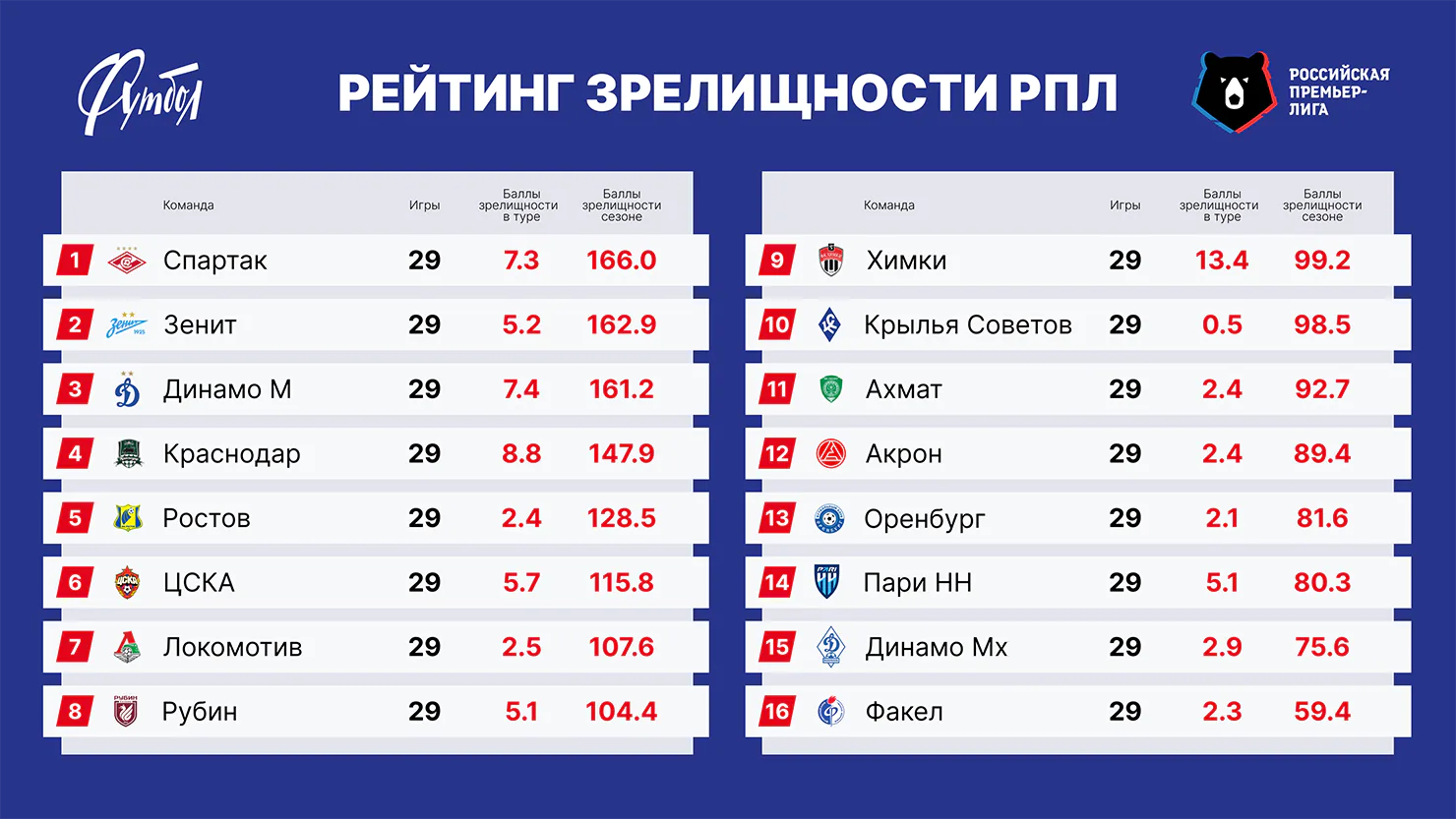 Таблица РЗ сайт (4).webp