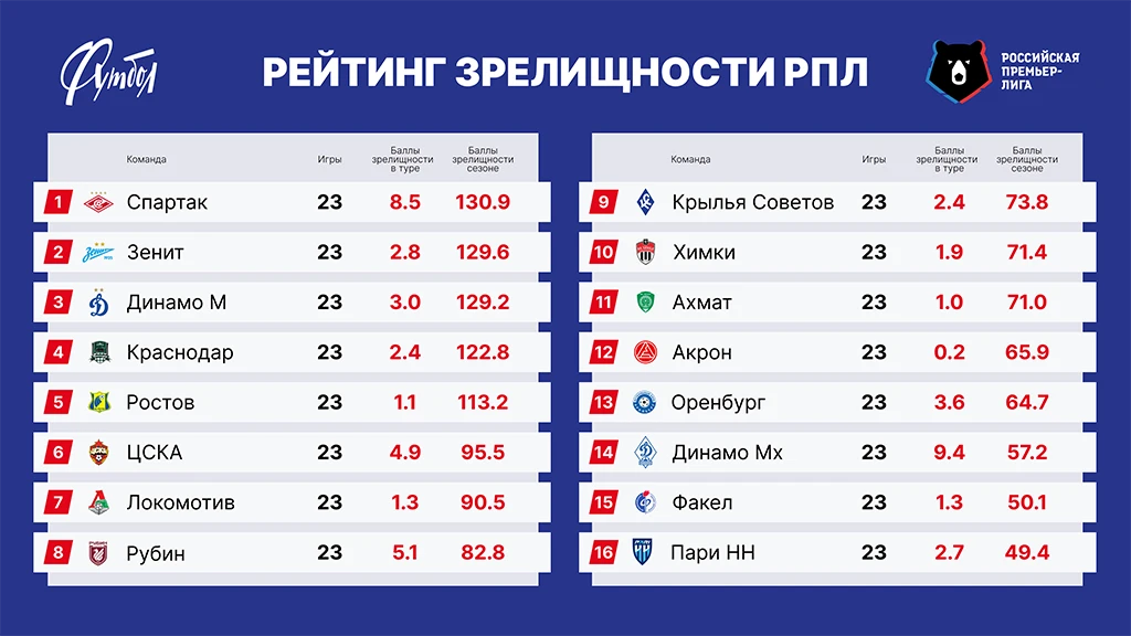 Таблица РЗ сайт.webp