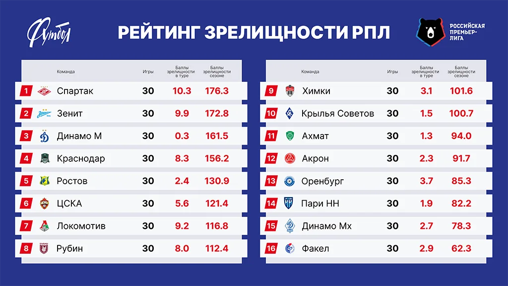 Таблица РЗ сайт.webp