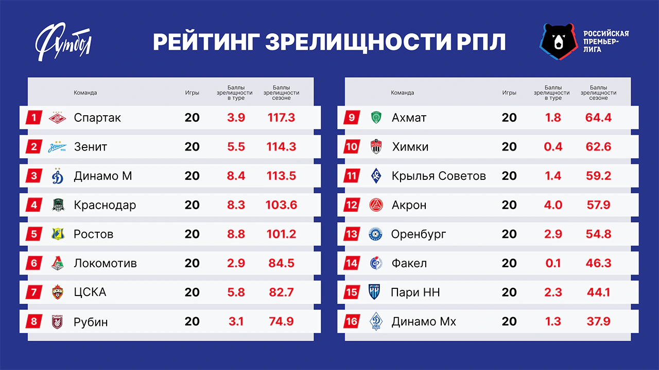 Таблица РЗ сайт.webp