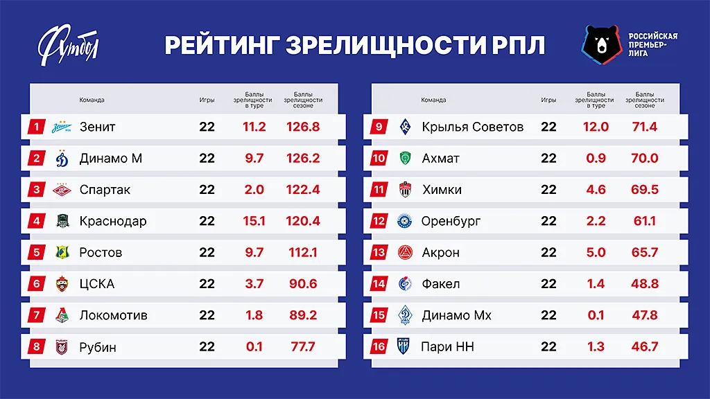 Таблица РЗ сайт copy.webp