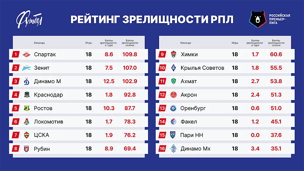 Таблица РЗ сайт copy.webp