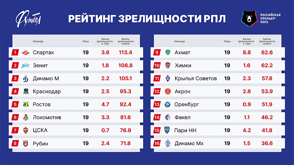 Таблица РЗ сайт copy.webp