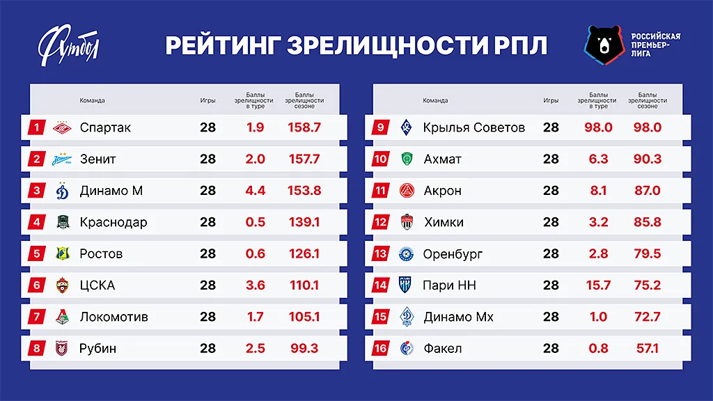 Таблица РЗ сайт copy (2).webp