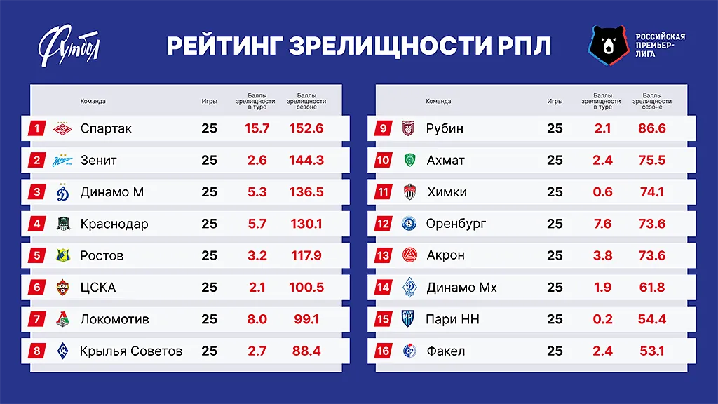 Таблица РЗ сайт copy.webp