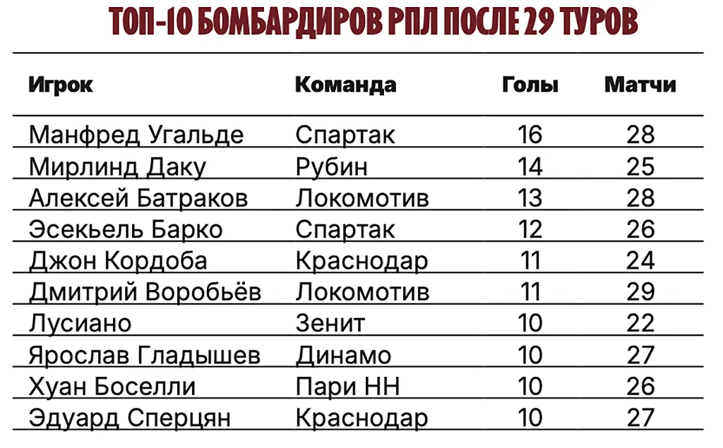 Таблица, Совспорт2.webp