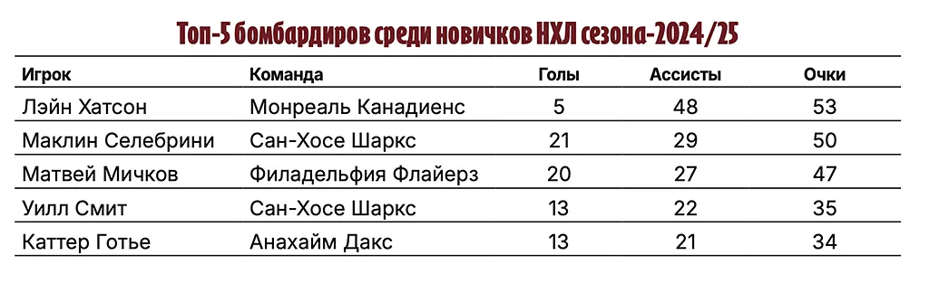 Таблица, Совспорт.webp