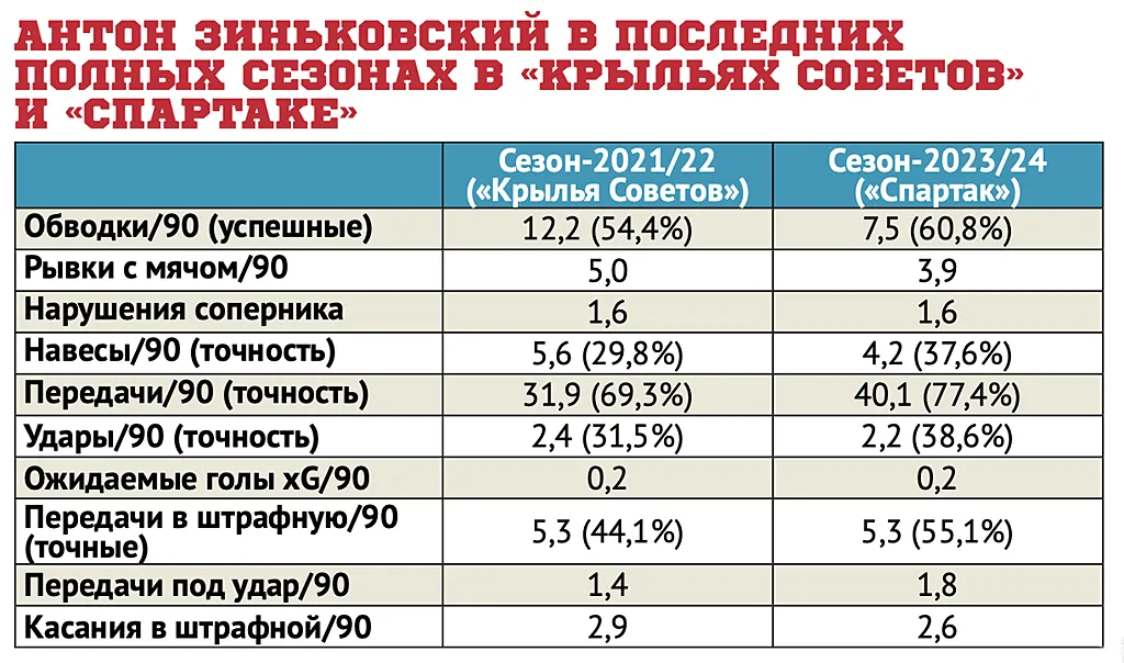 Таблица, Совспорт (3).webp