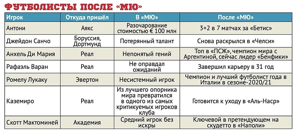 Таблица, Совспорт.webp