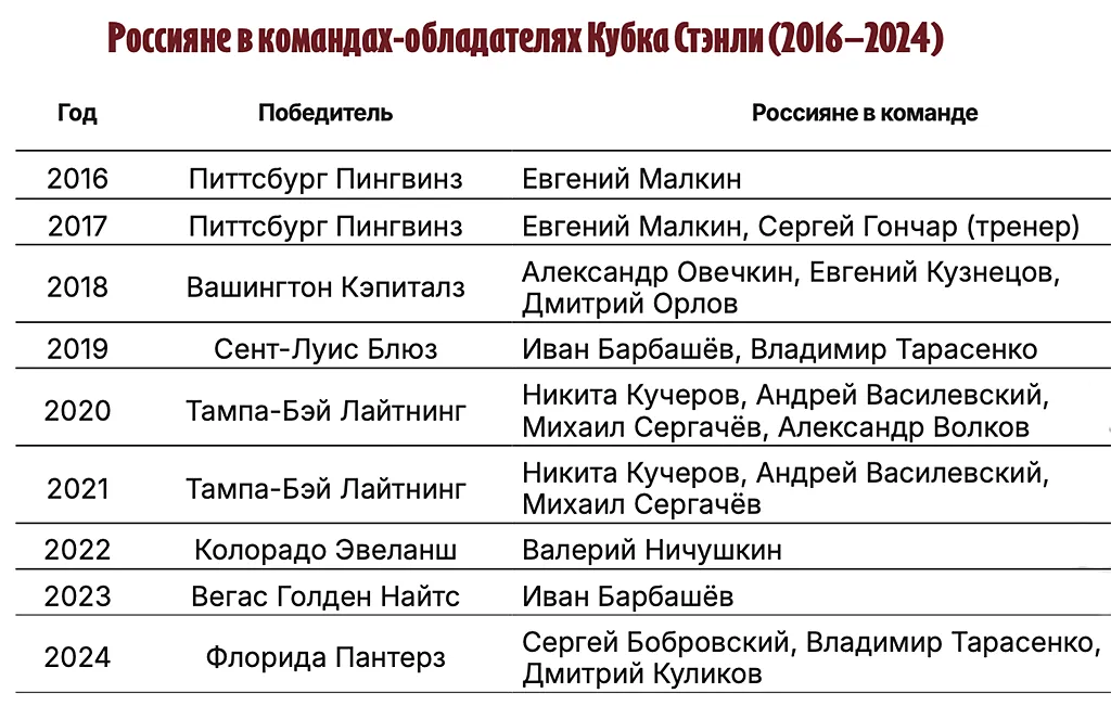 Таблица, Совспорт.webp