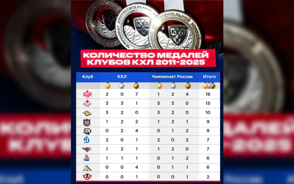 Таблица медали.webp