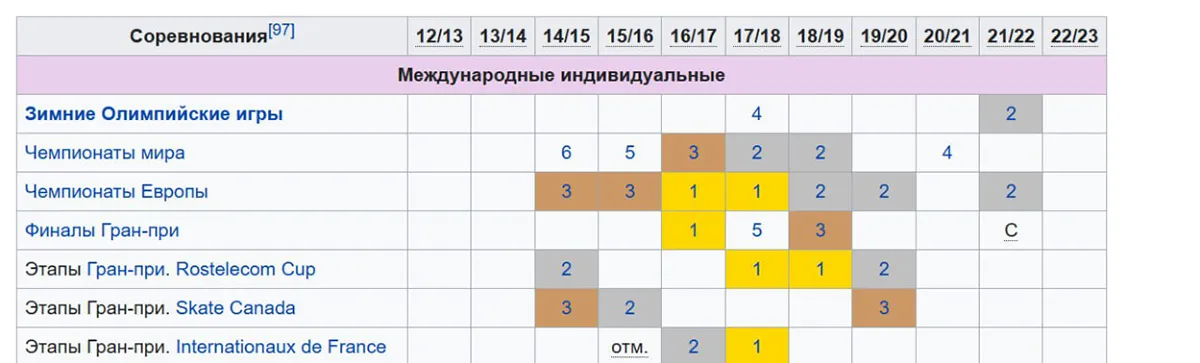 Tablitsa-Tarasova.webp
