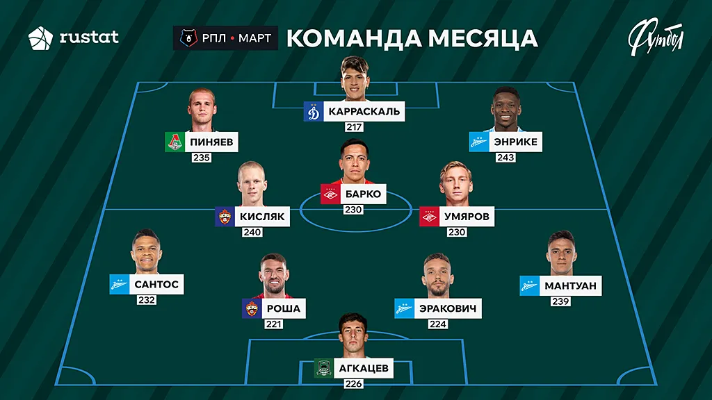 Team RPL Site 2 copy.webp