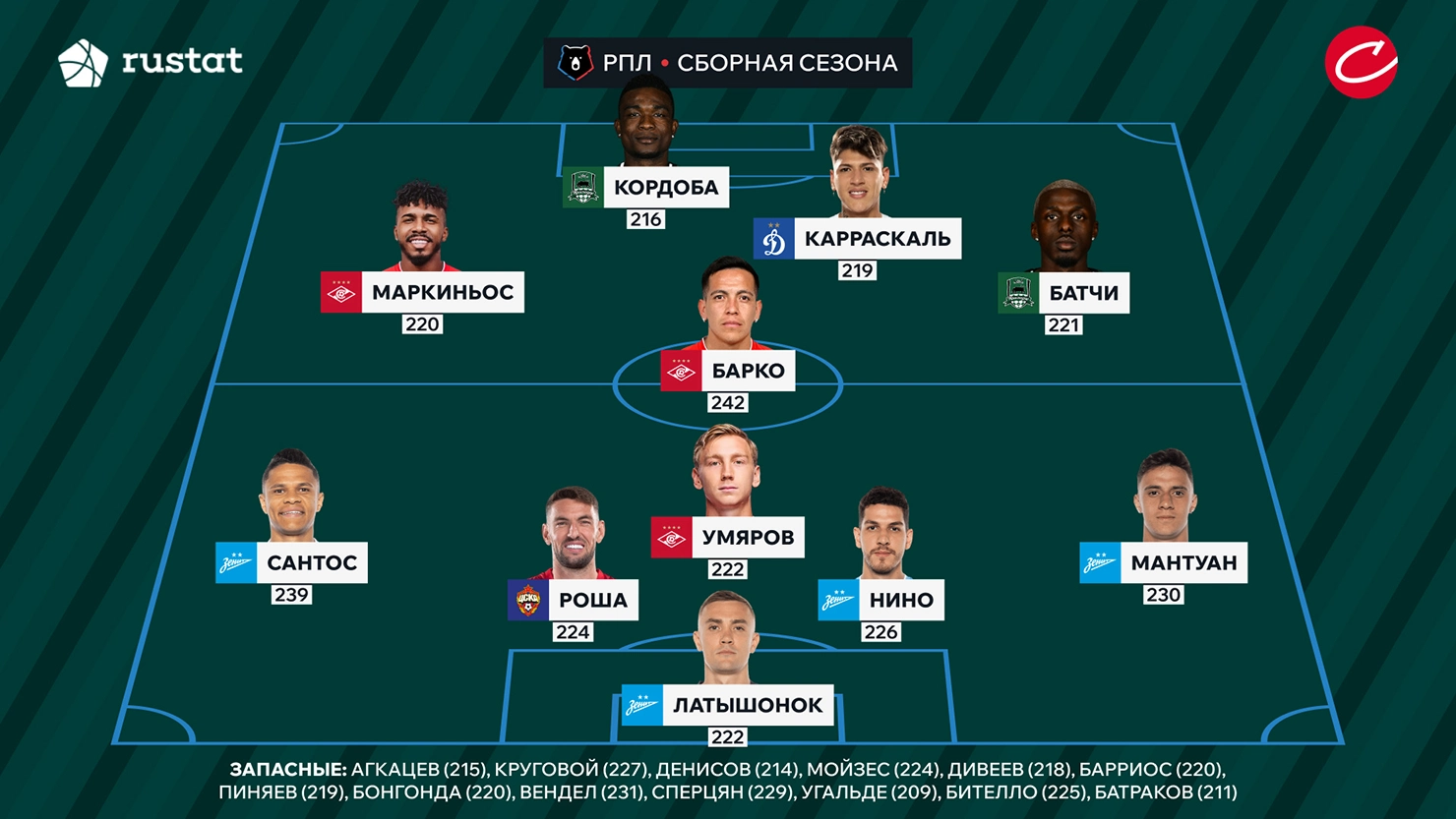 Team RPL season Site.webp