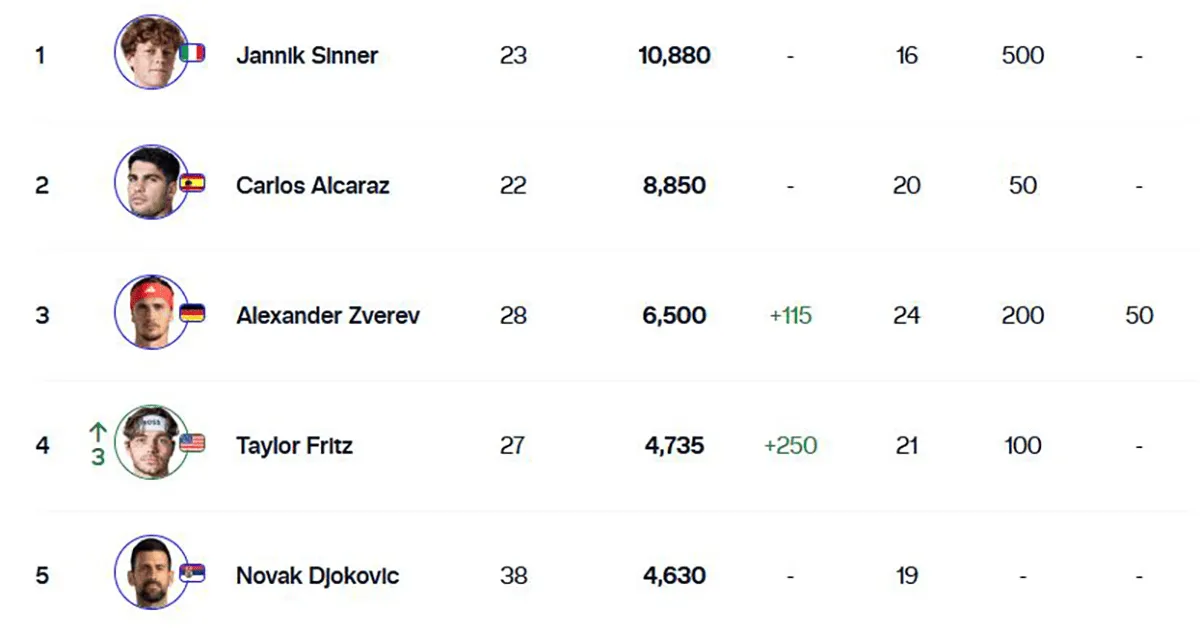 Top-5-skrin.webp