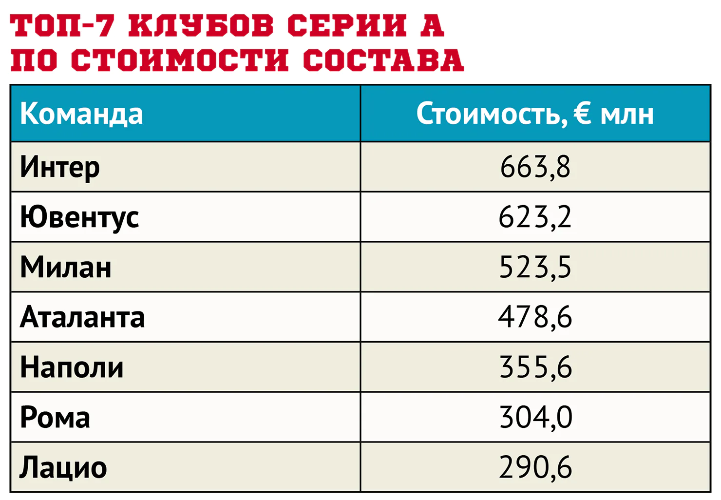Топ_7_клубов_Серии_А_по_стоимости_состава.webp