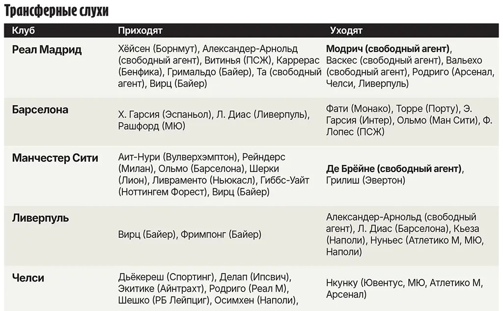 Трансферные слухи 1 1.webp