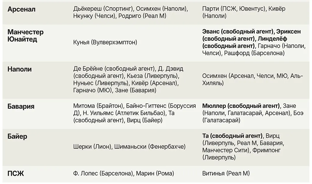 Трансферные слухи 2 1.webp