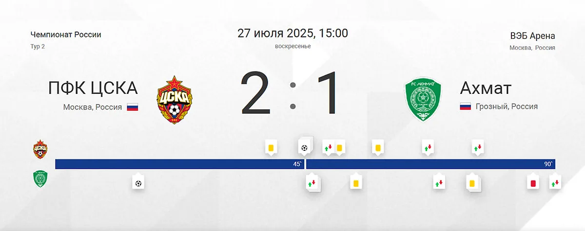 cska-ahmat-stat.webp