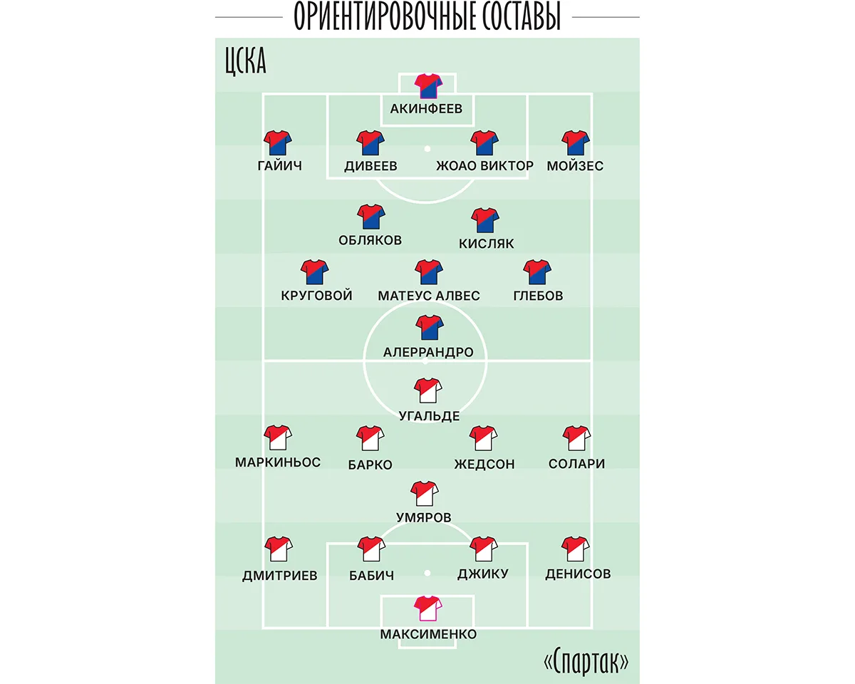 cska-spartak-sostavy.webp