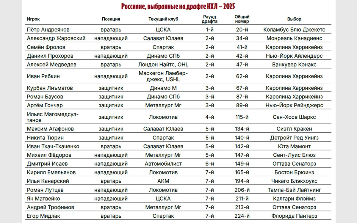 draft-nhl.webp