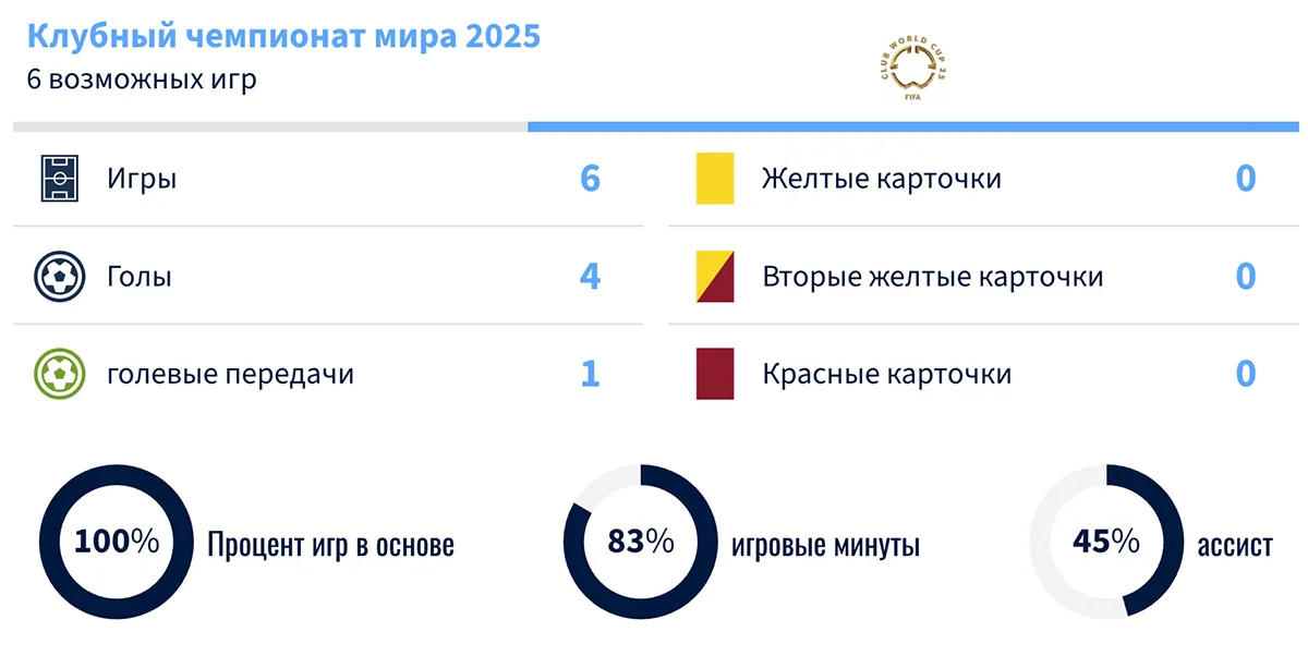 gonsalo-garsiya-real-kchm-2025.webp