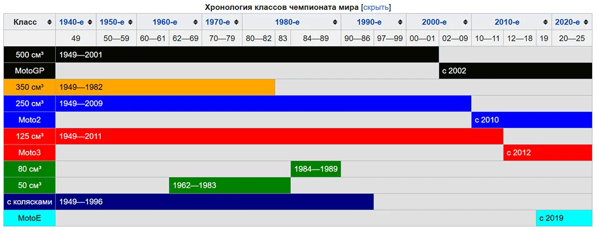 hronologia.webp