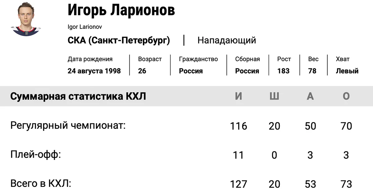 igor-larionov-mladshiy-stat.webp