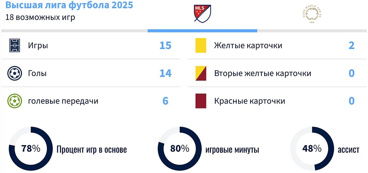 lionel-messi-stat2.webp