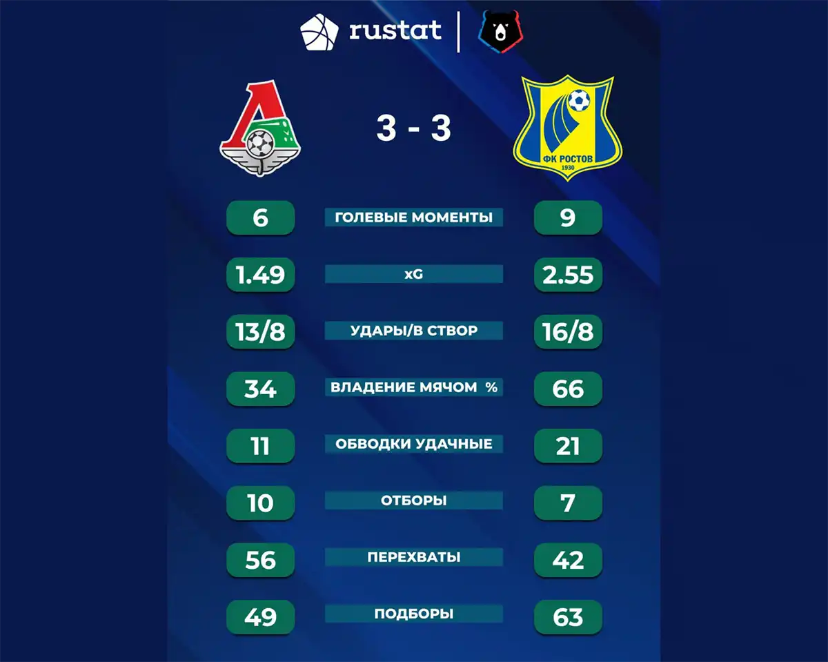 lokomotiv-rostov-stat.webp