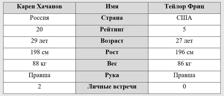 Khachanov-Fritz.webp