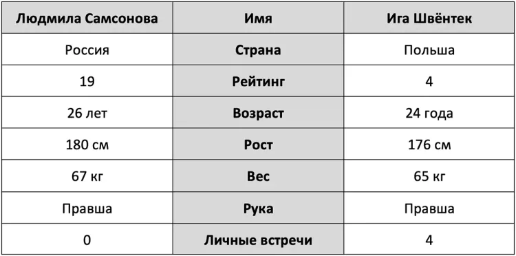 Людмила_Самсонова_Ига_Швёнтек_стат.webp