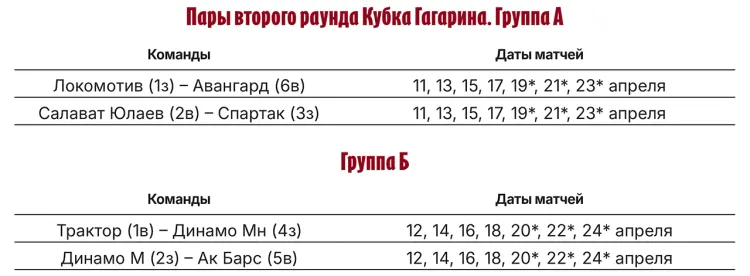 Пары второго раунда.webp