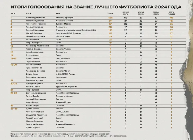 Полоса_Футболист_года_2024_копия_САЙТ.webp
