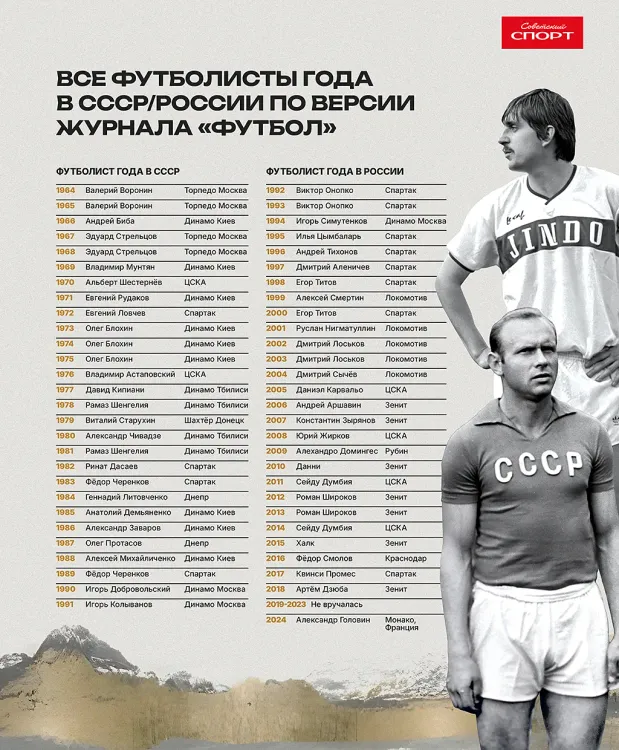 Полоса_Футболист_года_историческая_2_copy.webp