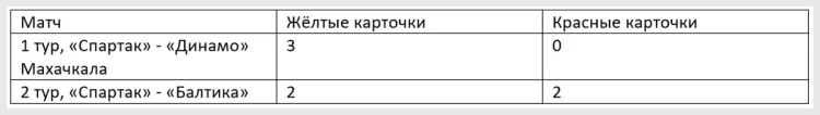 Stankovich-tabl.webp