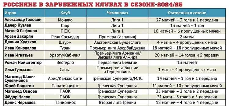 Таблица1, Совспорт (3).webp